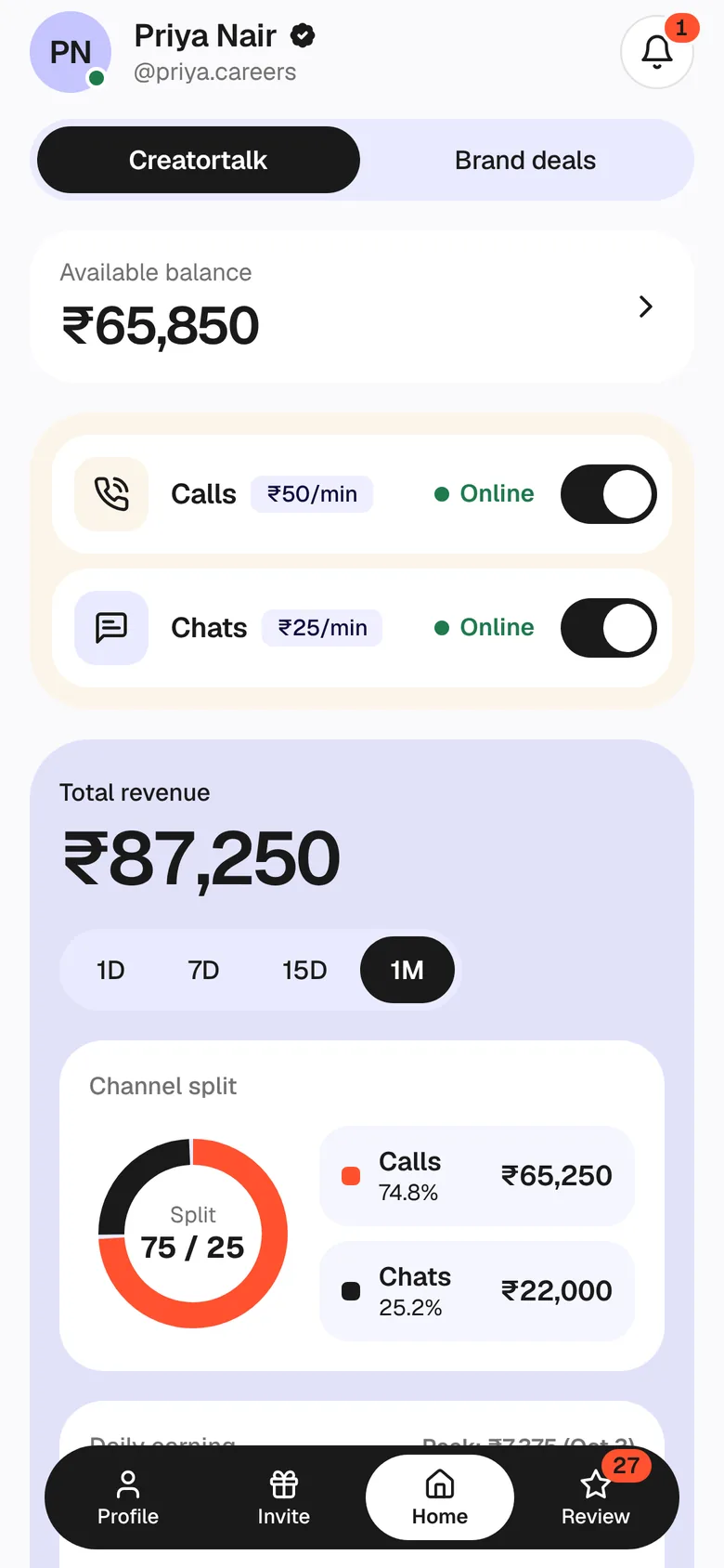 The creator studio: calls at ₹50 a minute and chats at ₹25 a minute switched on, ₹87,250 earned in 30 days, split between calls and chats.